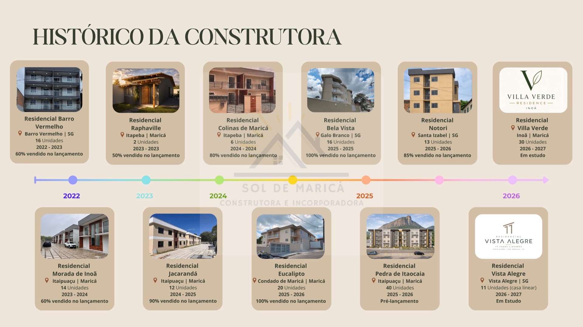 Residencial Gerânio - Foto 13